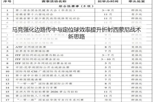 马竞强化边路传中与定位球效率提升折射西蒙尼战术新思路